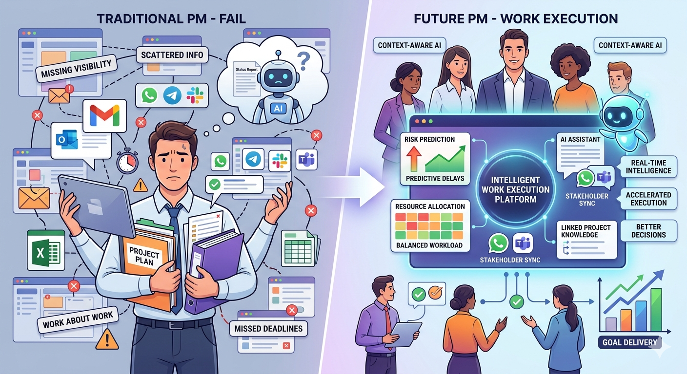 Will AI replace Project Managers ?